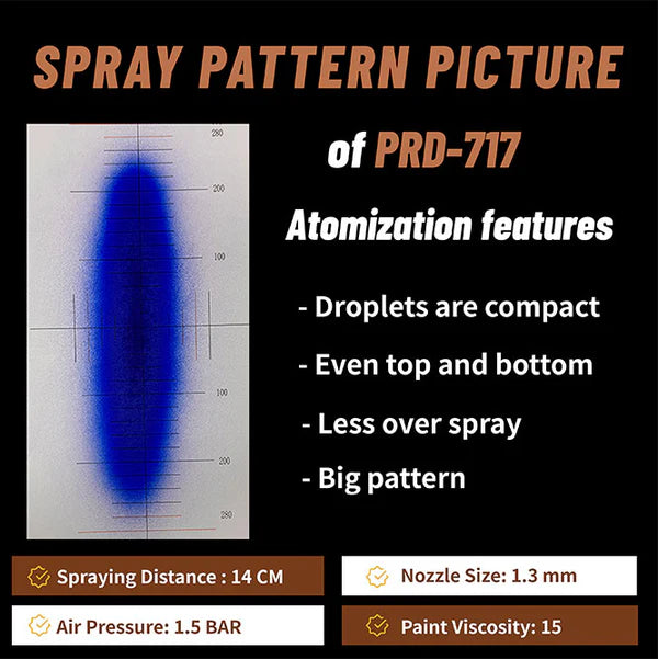 PRD-717 VS